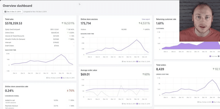 Michael Crist – Ecom Profit Formula