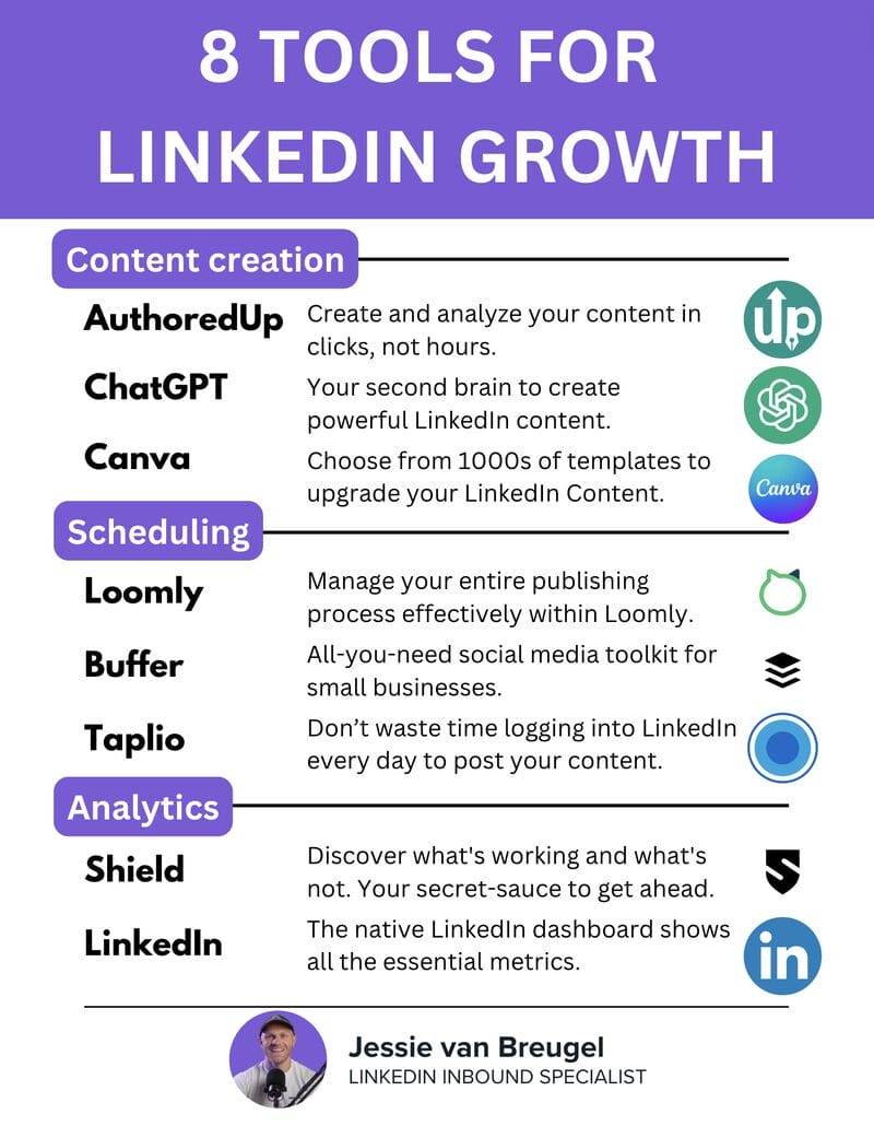 Jessie van Breugel – LinkedIn Growth System