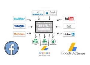 Adsense Arbitrage Course (Google Adsense + Facebook Ads)