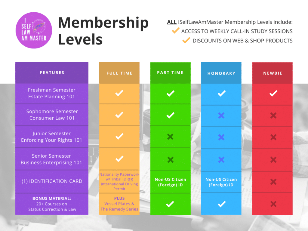 ISelfLawAmMaster.com – Courses