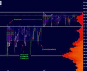 Wyckoff Analytics – Anticipating Market Action Using Market Profile And Volume Analytics Strategies