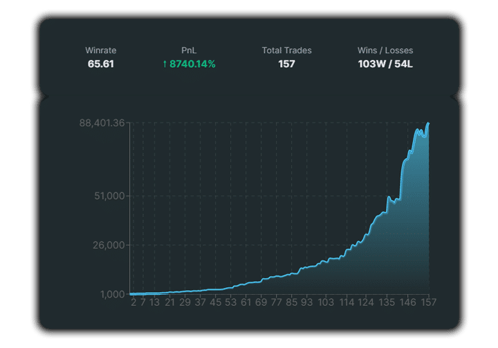 InvestiShare – Trend Hunter Strategy 2024