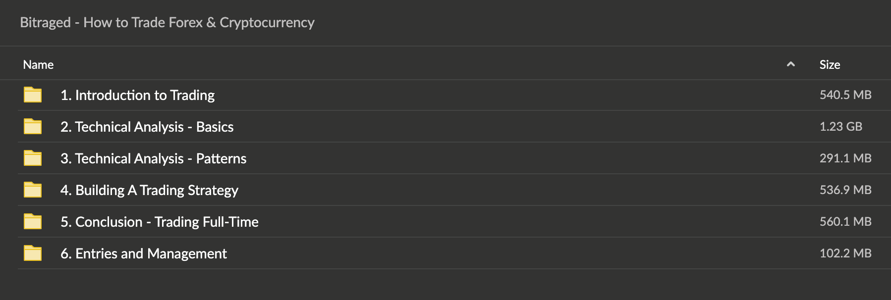 Bitraged – How to Trade Forex & Cryptocurrency